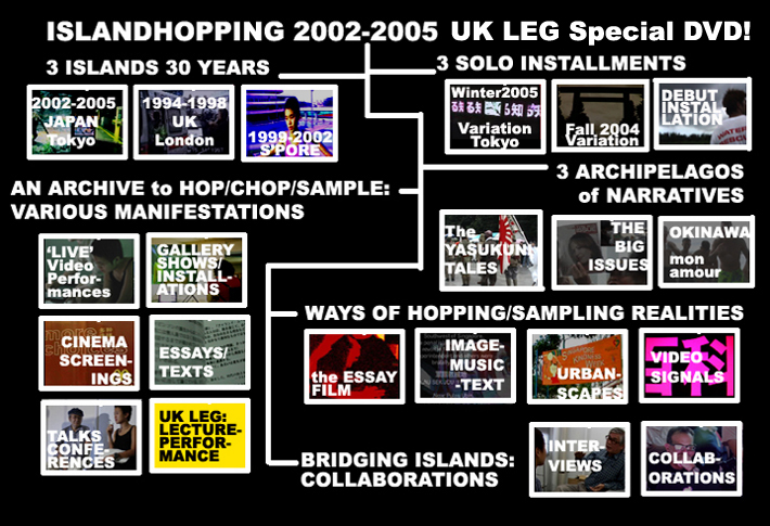 ISLANDHOPPING 2002-2005: a postcard that attempts to summarise the range of genres, topics and works that I created over the 3 years in Japan.